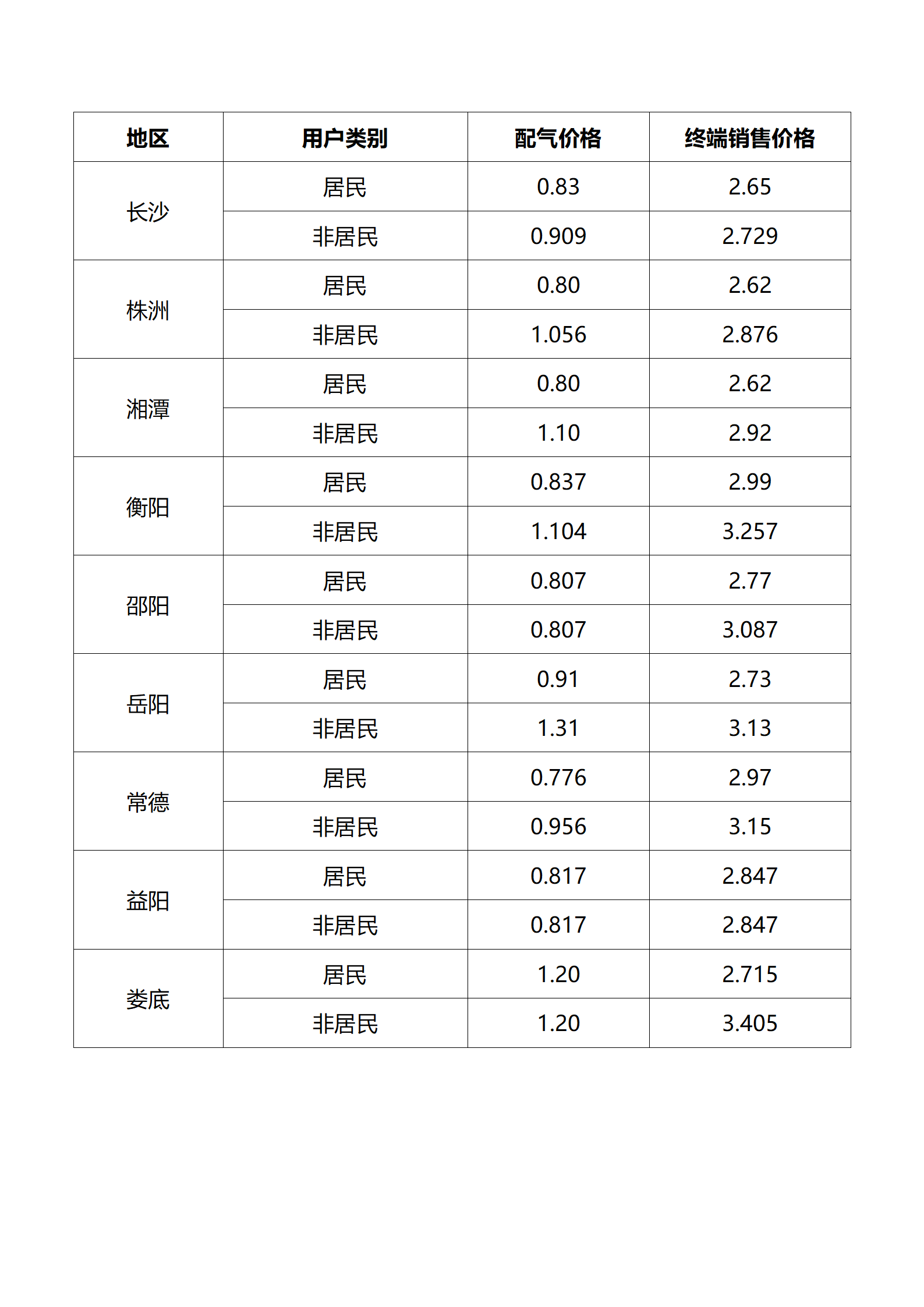 长沙友龄咨询有限公司制图