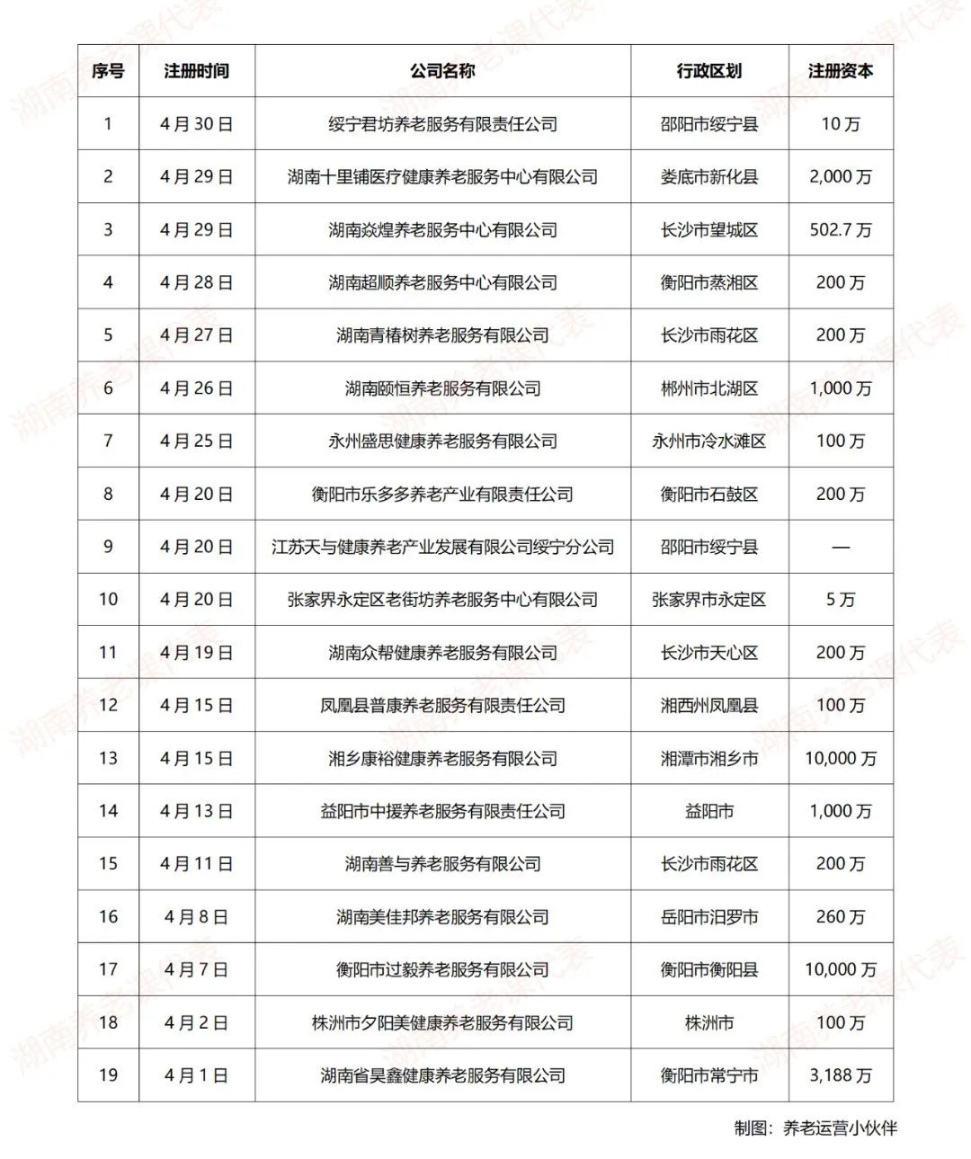 湖南养老课代表微信公众号