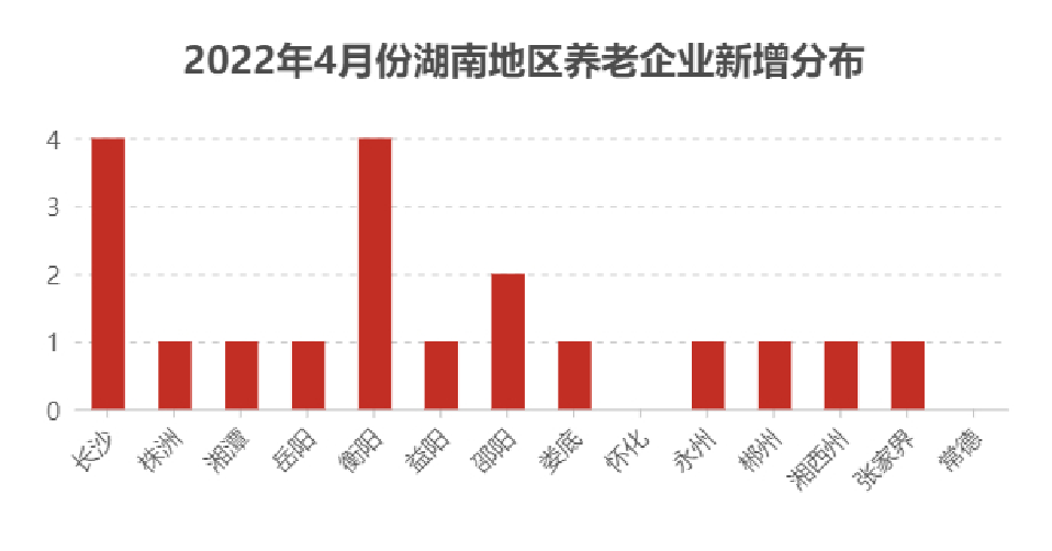 养老运营小伙伴与湖南养老课代表微信公众号